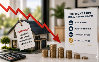 When the Market Slows – The Cost of Overpricing Your Property, May Cost you an Vital Opportunity: Why the Right Price Matters From Day One